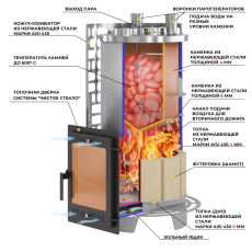 Печь для бани Эверест Steam Master 60 INOX (320М) в Молодечно