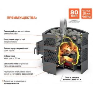 Печь для бани Теплодар БЫЛИНА-СЕТКА-12Ч Панорама (1.2) (без двери БЫЛИНА 16 обрамления) в Молодечно