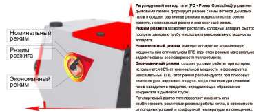 Stoker PRO 20 в Молодечно