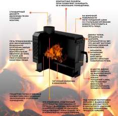 Купить печь отопительная Kennet Дюймовочка 50 в Молодечно в Молодечно