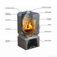 Купить Печь-камин Stoker SOFFIT 9-T в Молодечно в Молодечно