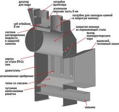 Печь Пегас 16 панорама в камне змеевик в Молодечно