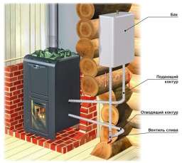 Теплообменник универсальный ERMAK AISI 430 2 кВт в Молодечно