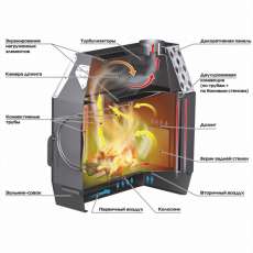 Отопительная печь Stoker Termo 70 (2024) в Молодечно