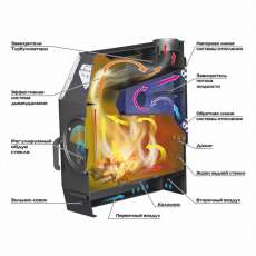 Отопительная печь Stoker TERMO 350 AQUA (2024) в Молодечно