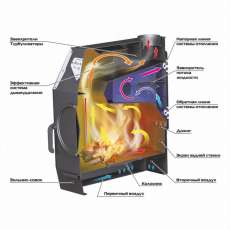 Отопительная печь Stoker TERMO 250 AQUA (2024) в Молодечно