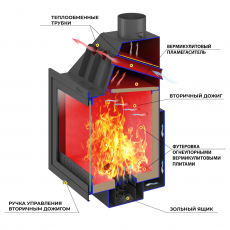 Каминная топка ASTON 600 в Молодечно