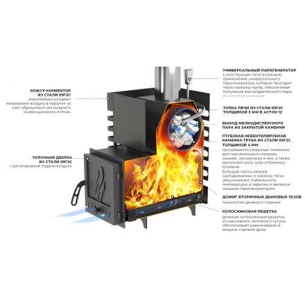 Печь для бани Везувий ASTON 16 INOX стекло в Молодечно