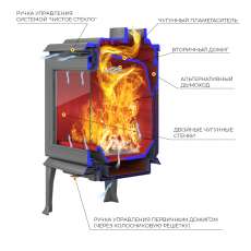 Печь-камин EVEREST F11 в Молодечно