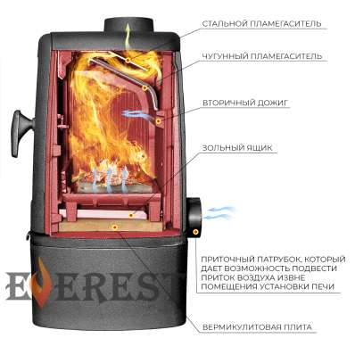 Печь-камин EVEREST М7 в Молодечно
