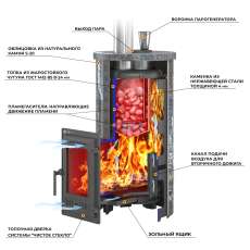 Печь для бани Эверест Steam Master 24 ЧУГУН Ламель Талькохлорит в Молодечно