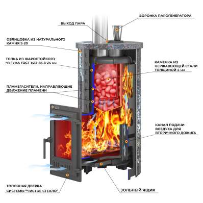 Печь для бани Эверест Steam Master 24 ЧУГУН Ламель Талькохлорит в Молодечно