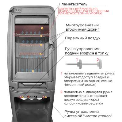 Печь-камин EVEREST S7M в Молодечно