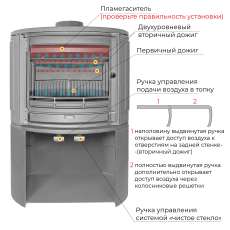 Печь-камин EVEREST S9М в Молодечно