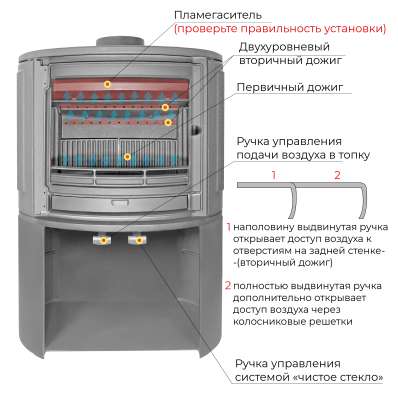 Печь-камин EVEREST S9М в Молодечно