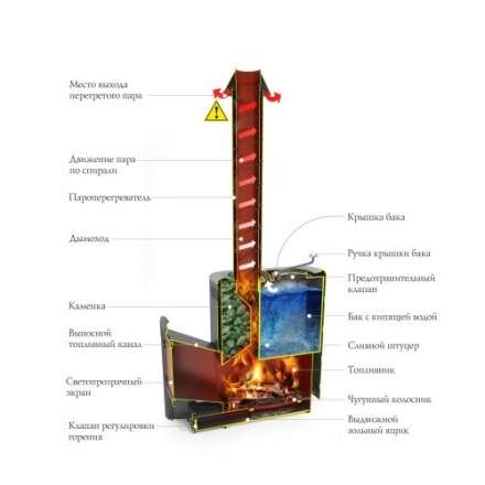 Печь для бани Термофор Скоропарка III INOX Люмина Б чёрная бронза в Молодечно