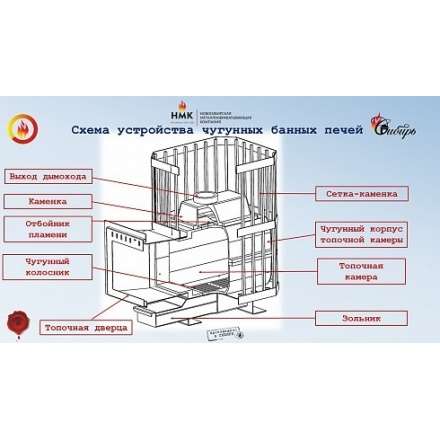 Печь банная чугунная CИБИРЬ-24 чугунная дверка (сетка) в Молодечно