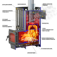 Печь для бани Везувий Ураган Ковка 12 (260) в Молодечно