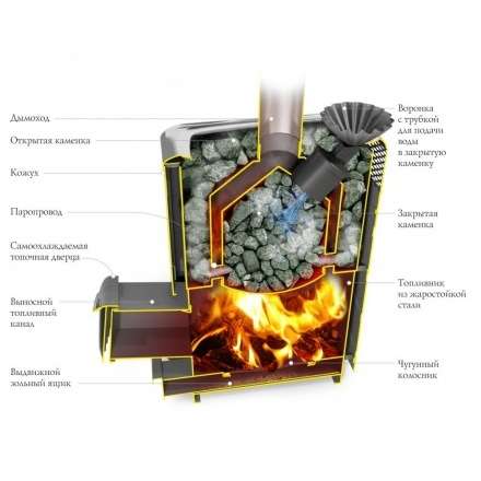 Печь для бани Термофор Гейзер XXL 2017 Carbon ДН ЗК ТО антрацит в Молодечно