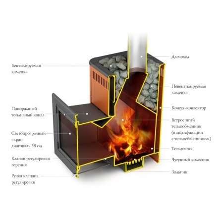 Печь для бани Термофор Витрувия II Inox БСЭ терракота в Молодечно
