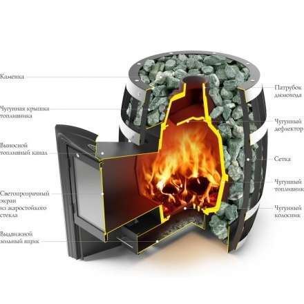 Печь для бани Термофор Саяны Супер Inox Витра в Молодечно