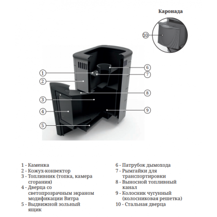 Печь для бани Термофор Каронада Heavy Metal ДА терракота в Молодечно