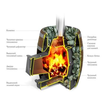 Печь для бани Термофор Вариата Cast ДА Баррель палисандр в Молодечно