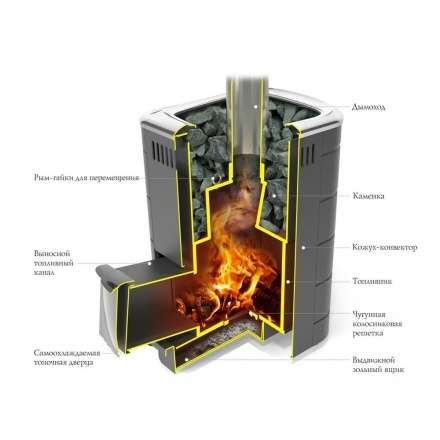 Печь для бани Термофор Каронада Мини Heavy Metal ДА терракота в Молодечно