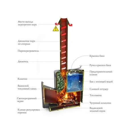 Печь для бани Термофор Скоропарка 2017 Inox ДНС КТК Б антрацит в Молодечно