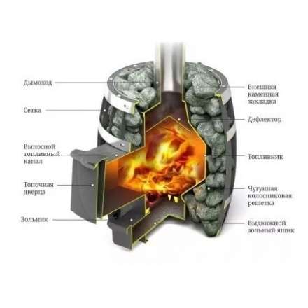 Печь для бани Термофор Саяны Мини Carbon Люмина КТК в Молодечно