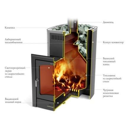 Печь для бани Термофор Калина II Inox БСЭ антрацит НВ ПРА в Молодечно