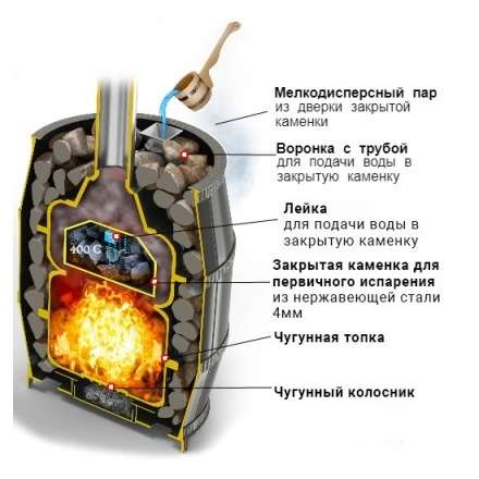 Печь для бани Везувий Легенда Русский Пар 24 (240) в Молодечно