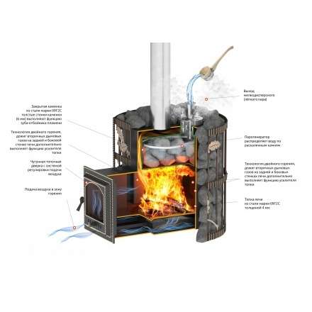 Печь для бани Везувий Эверест СПб 20 (281) Ковка в Молодечно