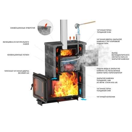 Комплект Везувий Легенда Русский пар 24 (240) NEXT Пироксенит, S-40 в Молодечно
