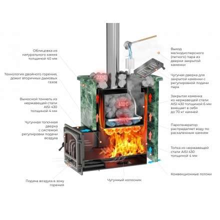 Печь для бани Везувий Эверест Inox 20 (205) в Молодечно
