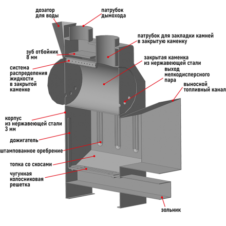 Банная печь Пегас 16 стекло нерж сетка премиум в Молодечно