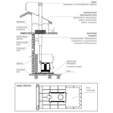 Отопительная печь Теплодар Матрица 200 в Молодечно