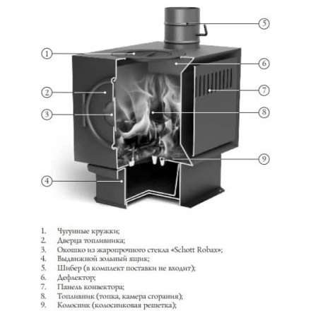 Печь отопительная Термофор Золушка 2016 в Молодечно