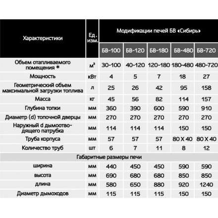 Печь воздухогрейная БВ-180 Сибирь в Молодечно