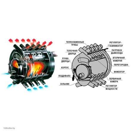 Печь отопительная Бренеран АОТ-19 тип 04 в Молодечно