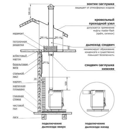 Отопительная печь Теплодар ТОП-140 ДС в Молодечно