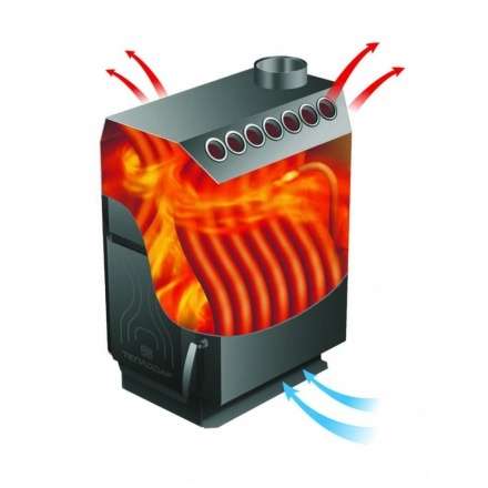 Отопительная печь Теплодар ТОП-200 ДЧ в Молодечно