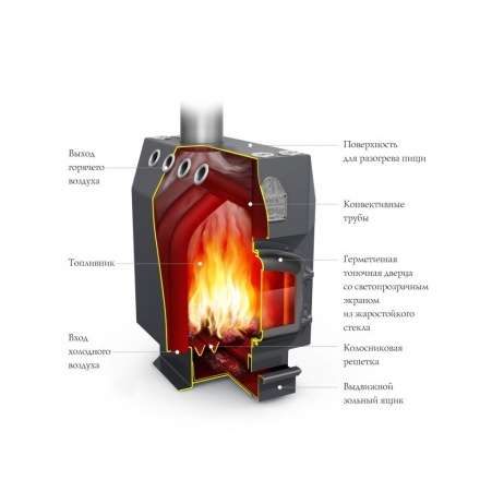 Отопительная печь Термофор Студент Уголь, ЧД, ЧК, ЗГ, ТВ в Молодечно
