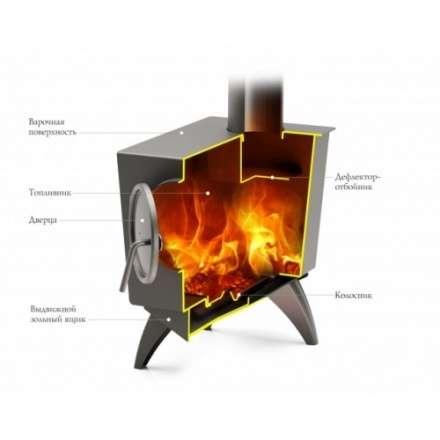 Отопительная печь Термофор Ле Бурже в Молодечно