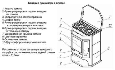 Печь-камин Бавария с плитой и теплообменником схема фото в Молодечно
