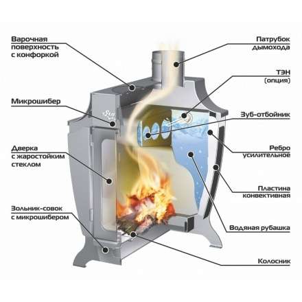 Печь отопительная Ермак Stoker 170 Aqua-G в Молодечно