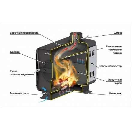Печь садовая Ермак Stoker Садовая 70-ОВ в Молодечно