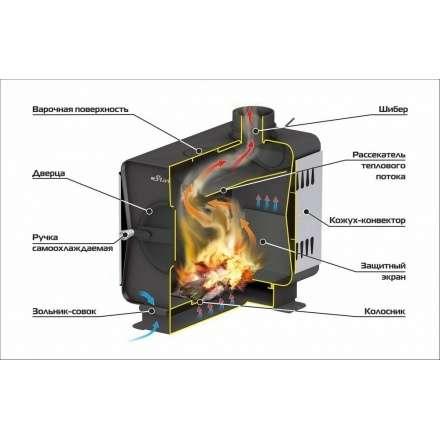 Печь садовая Ермак Stoker Садовая 150-ОВ в Молодечно
