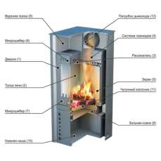 Купить стальной печь-камин Ермак Grant в Молодечно в Молодечно