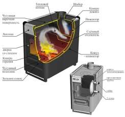 Купить стальной печь-камин Ермак «Садовый» ОВ/ЧП/С (Т) в Молодечно  в Молодечно